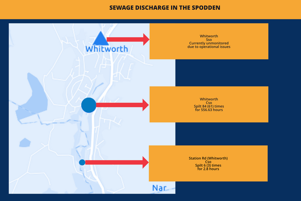 map of sewage overflows into the Spodden